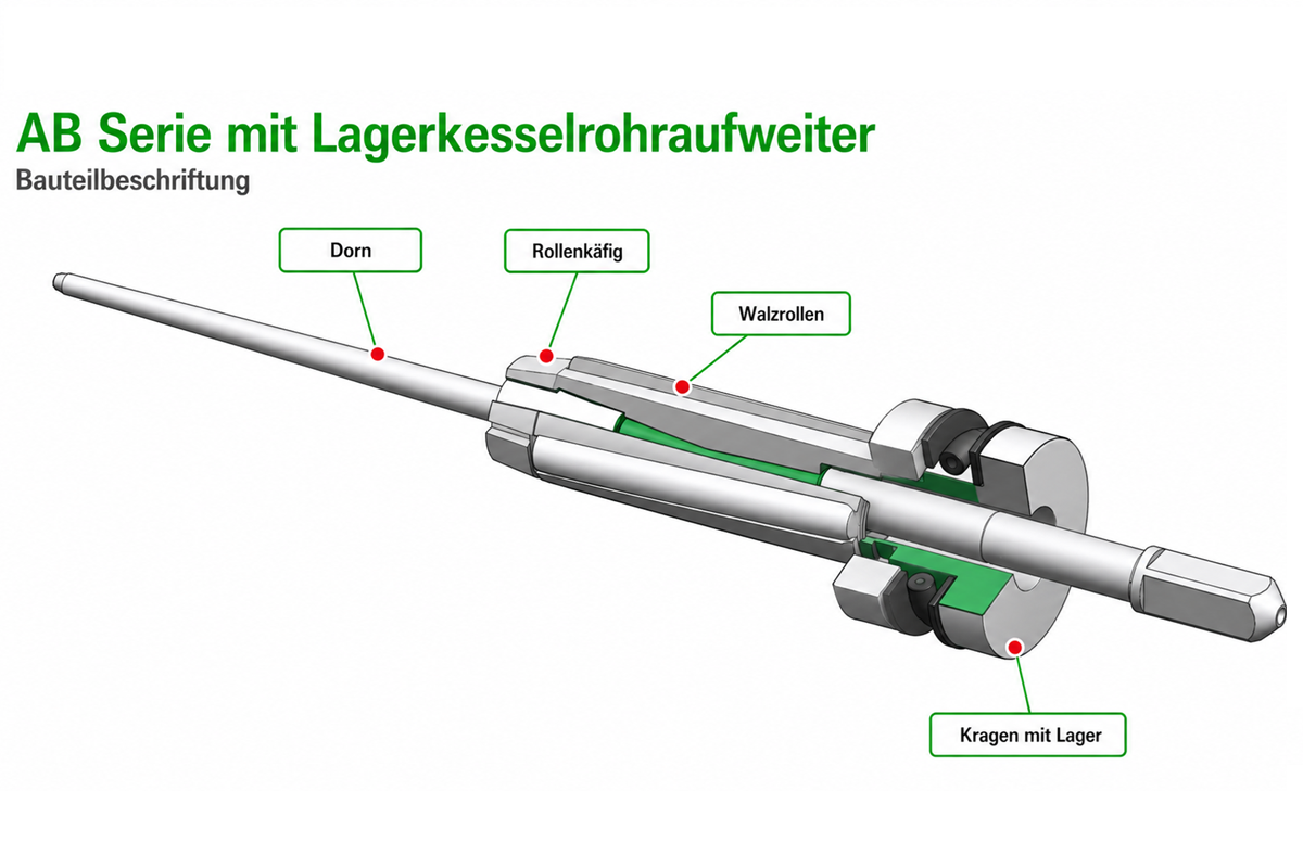 Kesselrohr Expander AB Serie