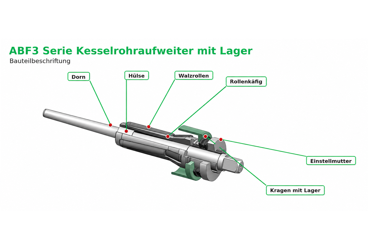 Kesselrohr Expander ABF3 Serie