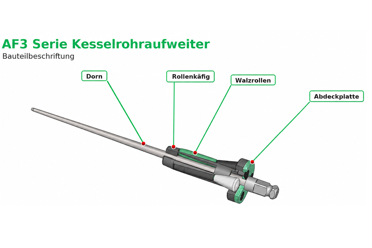 Kesselrohr Expander AF3 Serie