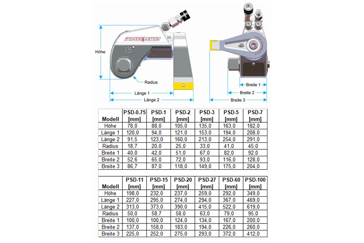 Hydraulischer Schrauber PSD