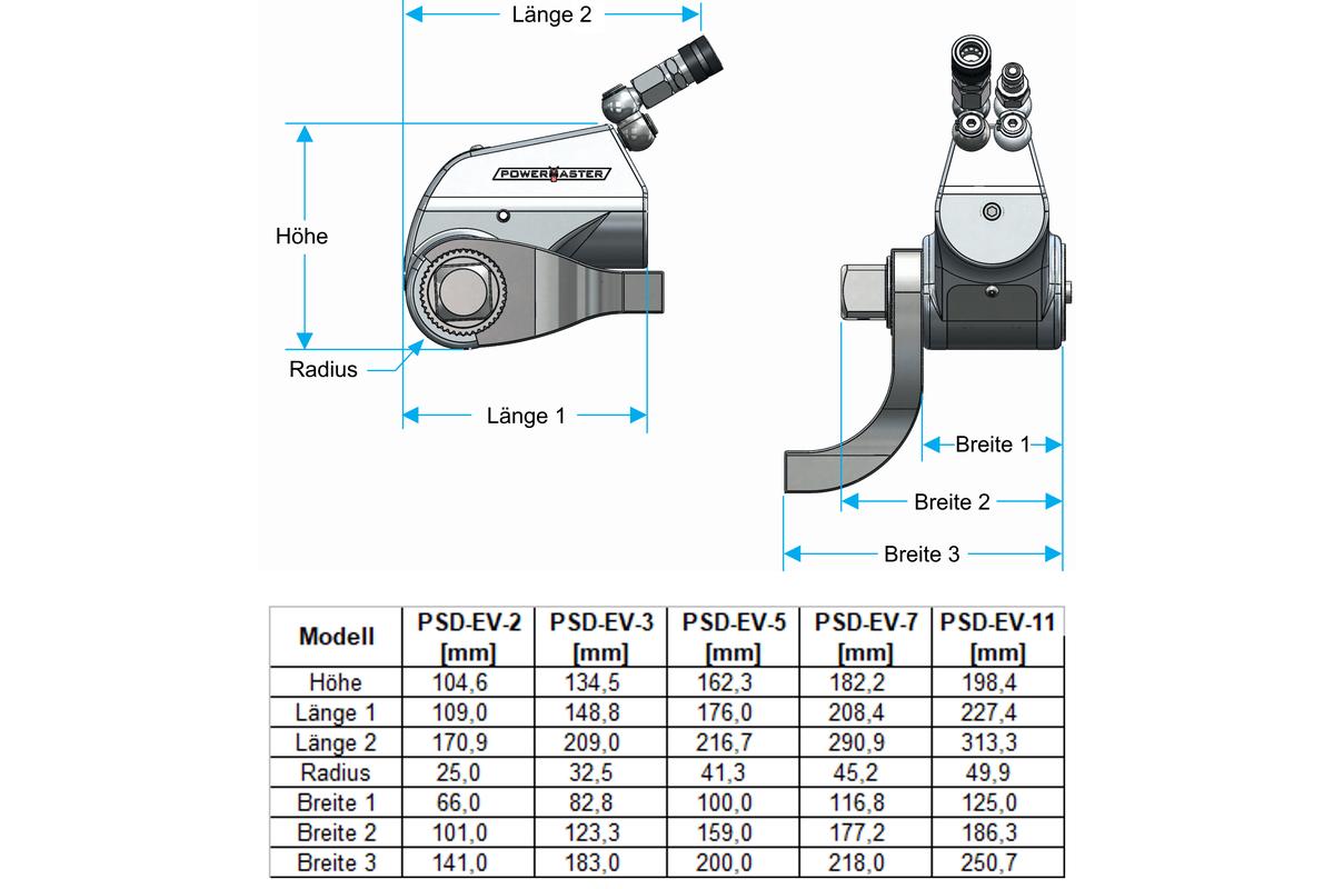 Hydraulischer Schrauber PSD-EVOQ