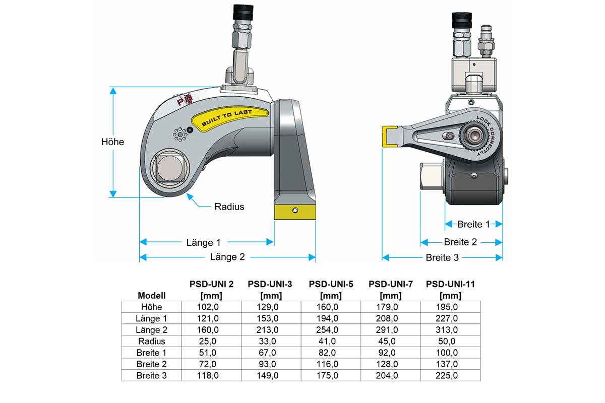 Hydraulischer Schrauber PSD-UNI
