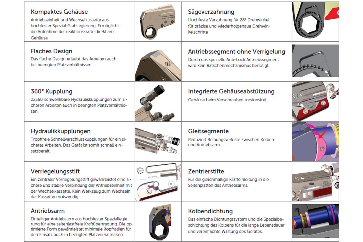 Hydraulischer Schrauber - PXD